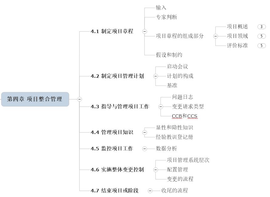 互联网项目管理课程怎么学？零基础入门到精通 第3张