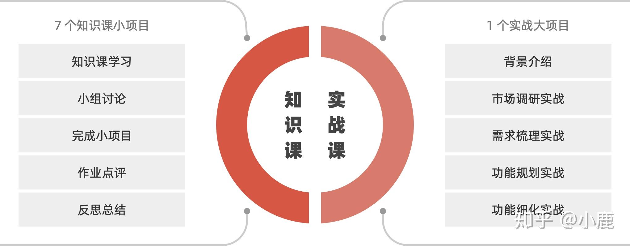 互联网项目管理课程怎么学？零基础入门到精通 第2张