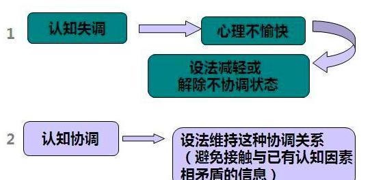 什么是格式心理学图像识别?格式心理学图像识别原理 第3张 什么是格式心理学图像识别?格式心理学图像识别原理 第3张