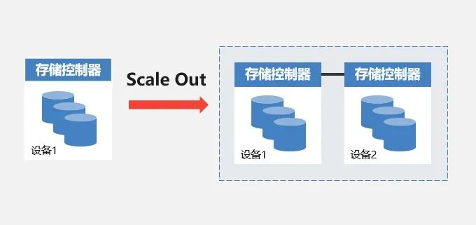 如何挑选合适的分布式存储数据盘?30个关键因素解析! 第3张 如何挑选合适的分布式存储数据盘?30个关键因素解析! 第3张