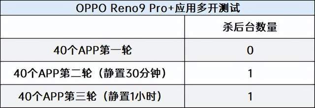 OPPO微信无法备份的原因是什么?详细解析背后技术难题与解决方案! 第2张 OPPO微信无法备份的原因是什么?详细解析背后技术难题与解决方案! 第2张