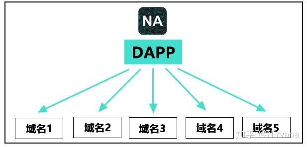 da域名是什么,da域名注册 第2张 da域名是什么,da域名注册 第2张