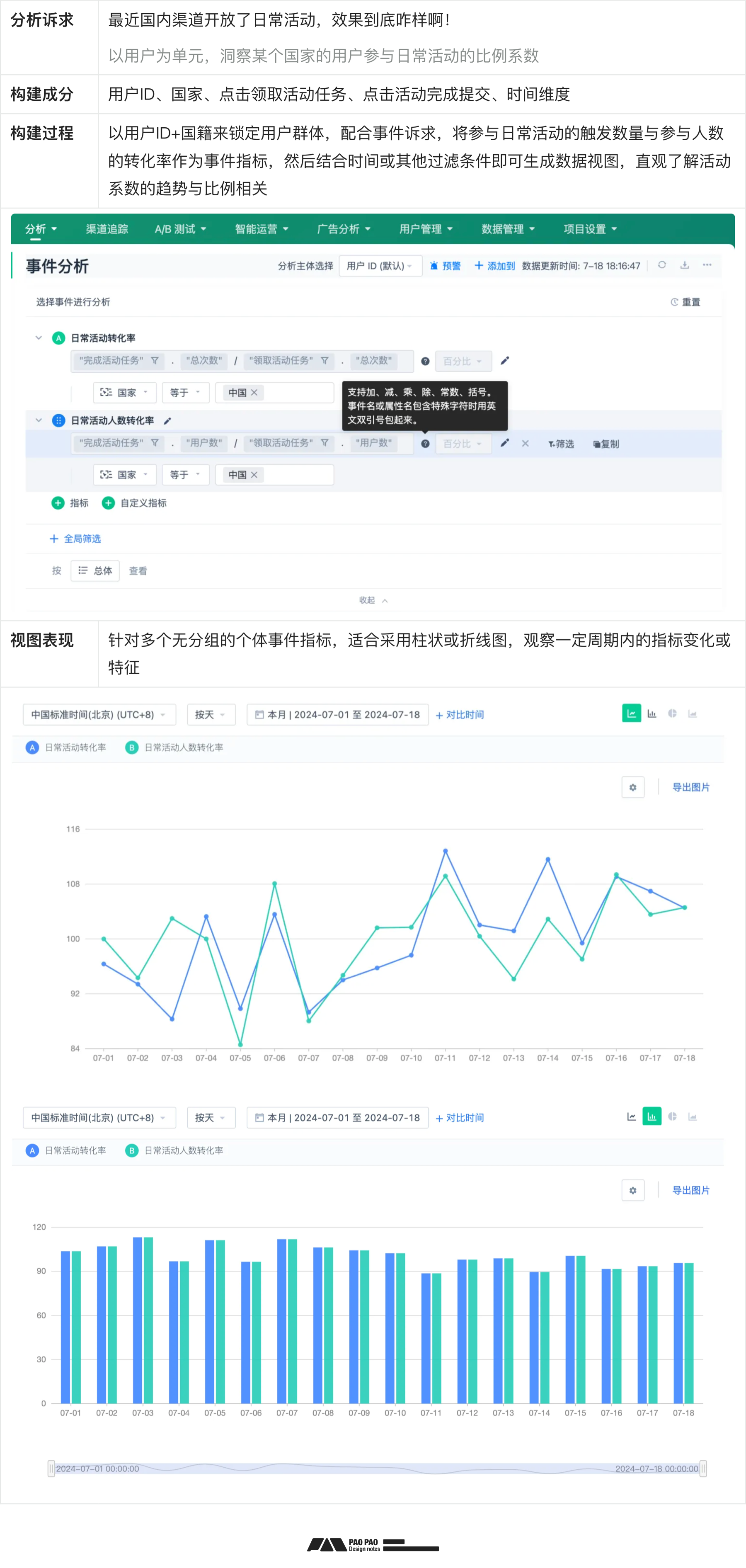 家具网站用户行为实时分析案例都有哪些?,怎么做 第1张 家具网站用户行为实时分析案例都有哪些?,怎么做 第1张