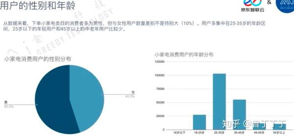 家具网站用户行为实时分析案例都有哪些?,怎么做 第2张 家具网站用户行为实时分析案例都有哪些?,怎么做 第2张