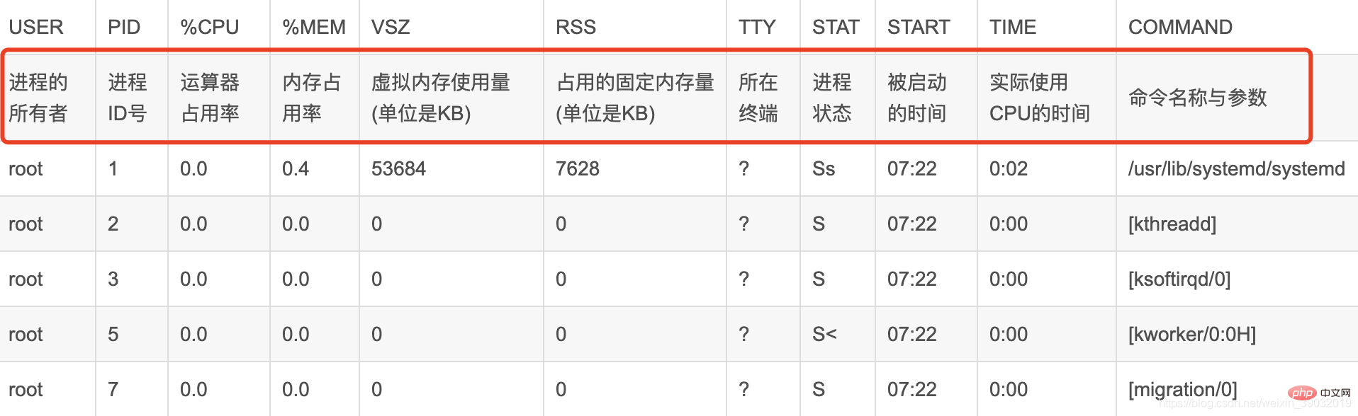 Linux如何存储数据? 第3张 Linux如何存储数据? 第3张