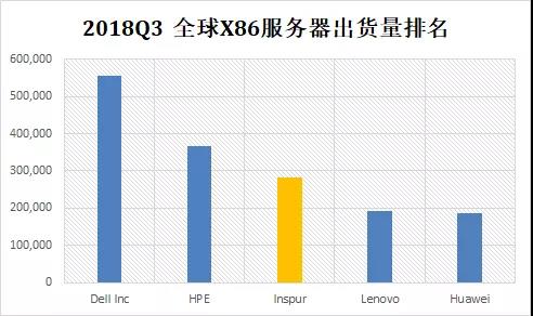 Dell服务器PE系列,有何独特优势,为何在市场中备受青睐? 第3张 Dell服务器PE系列,有何独特优势,为何在市场中备受青睐? 第3张