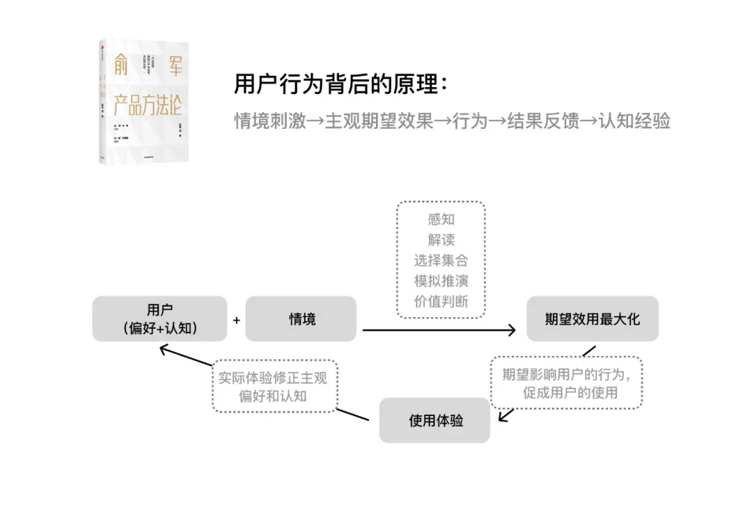家具网站用户行为实时分析案例都有哪些?,怎么做 第3张 家具网站用户行为实时分析案例都有哪些?,怎么做 第3张
