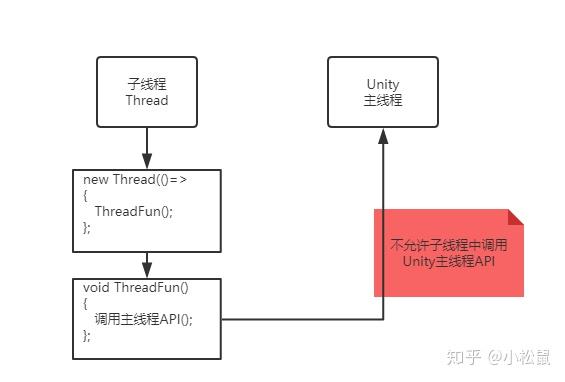 如何在安卓两个子线程间实现高效通信?探讨最佳实践与解决方案。 第3张 如何在安卓两个子线程间实现高效通信?探讨最佳实践与解决方案。 第3张