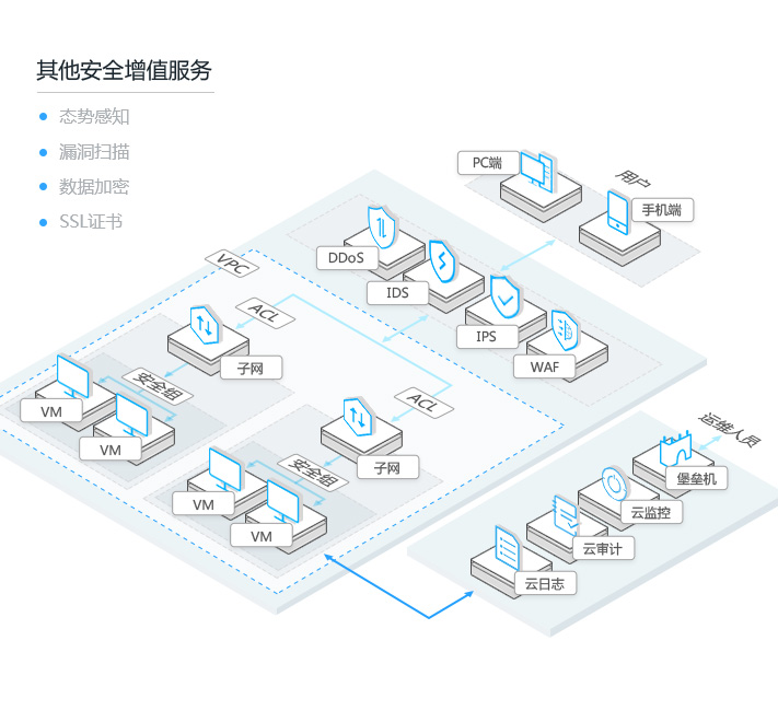 acl服务器框架在网络安全中的应用和挑战有哪些? 第3张 acl服务器框架在网络安全中的应用和挑战有哪些? 第3张