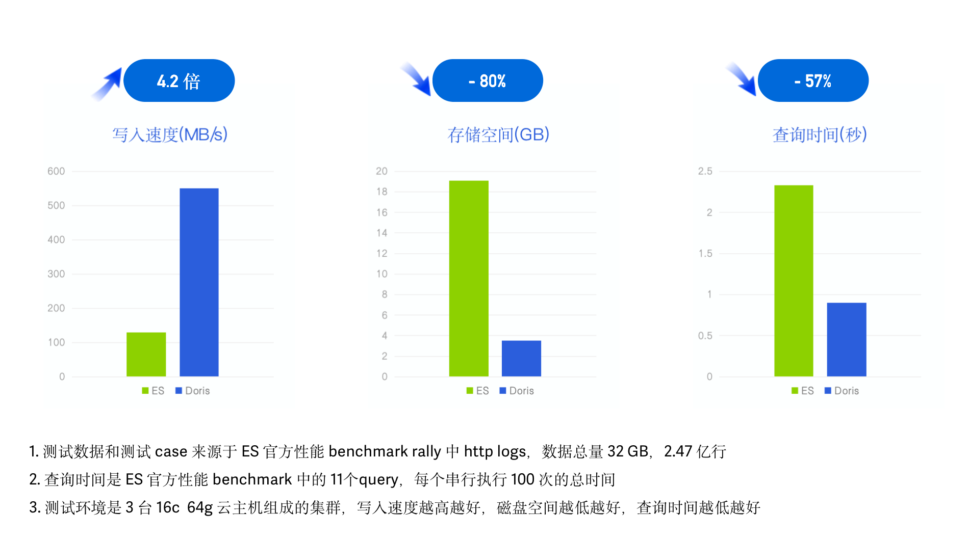 什么是日志数据分析?日志数据分析有什么用 第2张 什么是日志数据分析?日志数据分析有什么用 第2张