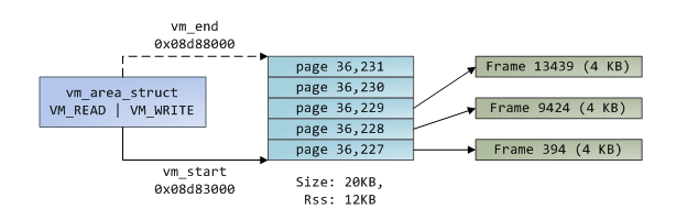 Linux识别硬盘的底层原理 第2张 Linux识别硬盘的底层原理 第2张