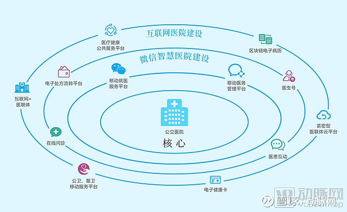 济南医疗健康网站建设公司怎么选才靠谱,哪家好