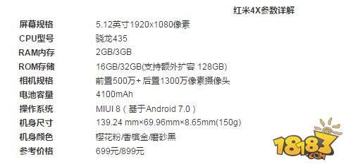 红米5x参数配置价格怎么样,性价比高吗? 第1张 红米5x参数配置价格怎么样,性价比高吗? 第1张