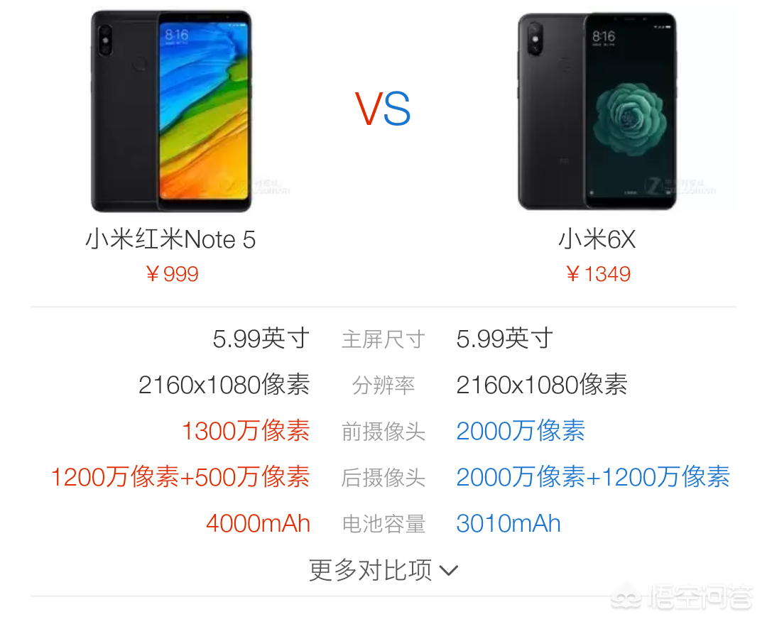 红米5x参数配置价格怎么样,性价比高吗? 第2张 红米5x参数配置价格怎么样,性价比高吗? 第2张