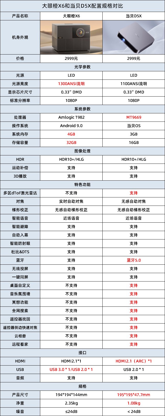 红米5x参数配置价格怎么样,性价比高吗? 第3张 红米5x参数配置价格怎么样,性价比高吗? 第3张