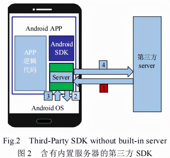 sdk配置教程,sdk配置方法 第1张 sdk配置教程,sdk配置方法 第1张