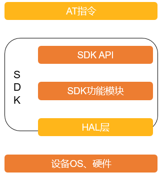 sdk配置教程,sdk配置方法 第2张 sdk配置教程,sdk配置方法 第2张