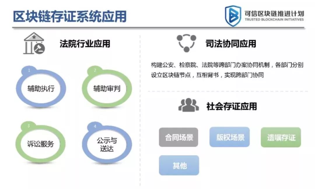 互联网区块链哈希存证调试失败怎么办？区块链存证法律效力 第1张
