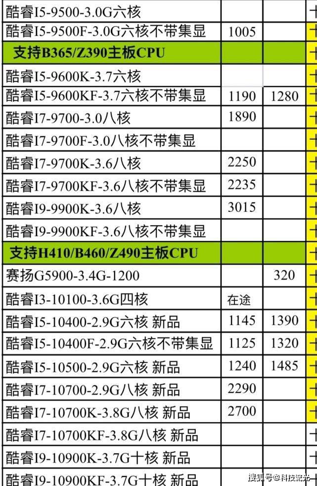 cpu的配置怎么选?电脑cpu配置单详解 第3张 cpu的配置怎么选?电脑cpu配置单详解 第3张