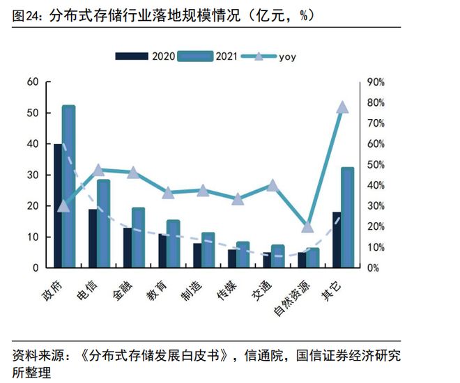 分布式存储市场究竟有多大?全球规模与增长潜力分析揭秘! 第1张 分布式存储市场究竟有多大?全球规模与增长潜力分析揭秘! 第1张