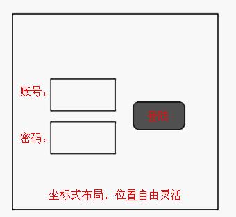 Java GUI绘制座位图示方法详解?如何实现座位布局设计? 第3张 Java GUI绘制座位图示方法详解?如何实现座位布局设计? 第3张