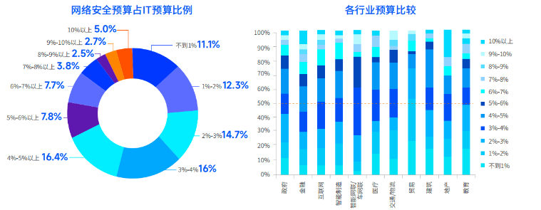 安全防护相关数据如何有效分析和应用,以提升网络安全防护水平? 第1张 安全防护相关数据如何有效分析和应用,以提升网络安全防护水平? 第1张