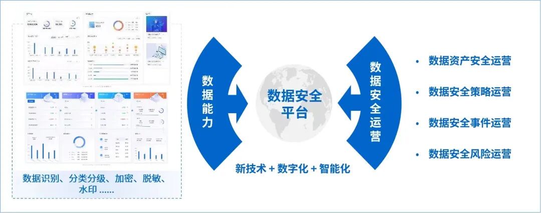 安全防护相关数据如何有效分析和应用,以提升网络安全防护水平? 第3张 安全防护相关数据如何有效分析和应用,以提升网络安全防护水平? 第3张