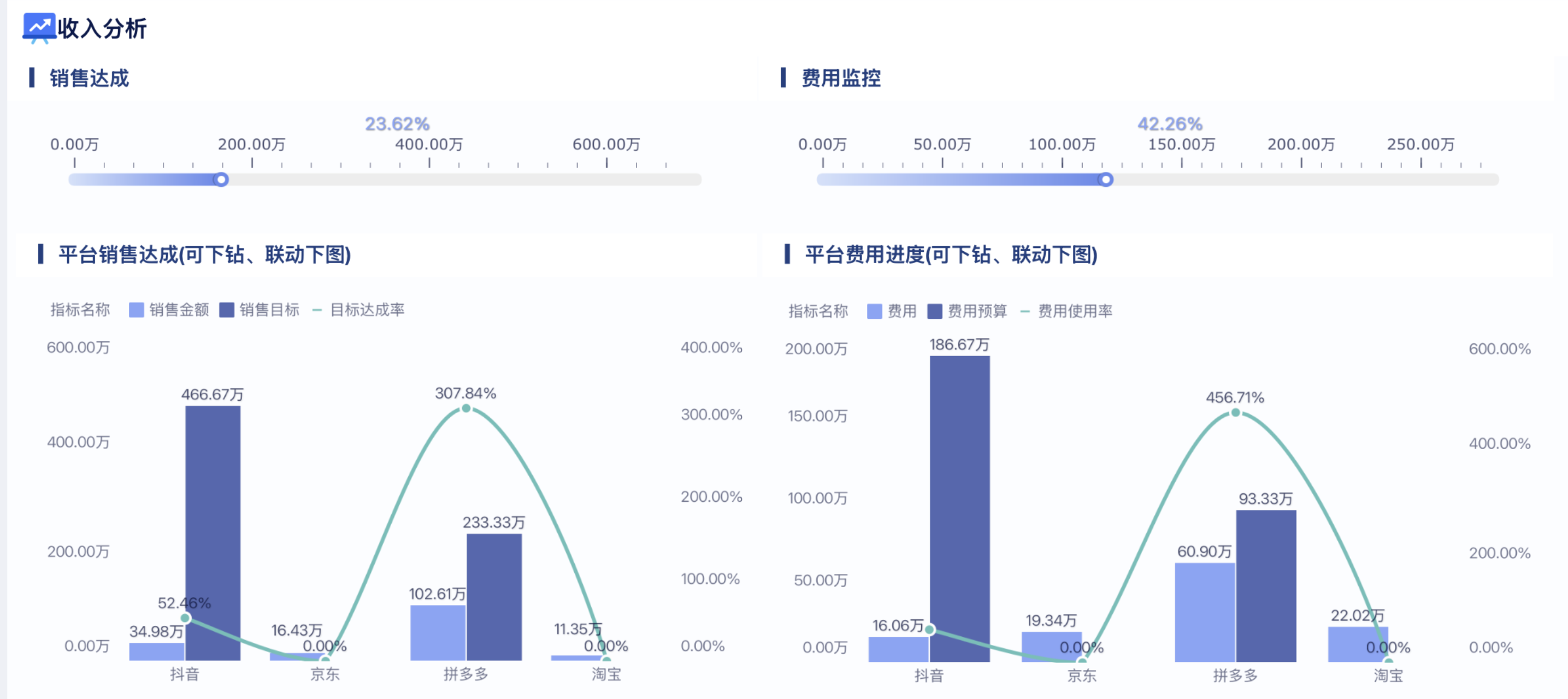 会计报表大数据分析怎么做?如何提升财务数据价值 第3张 会计报表大数据分析怎么做?如何提升财务数据价值 第3张