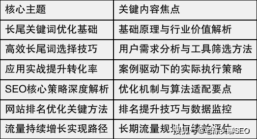 家具类网站如何优化才能引流?,百度seo长尾词怎么选