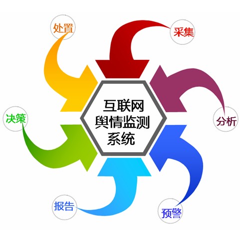 互联网舆情监测平台方案有哪些? 第2张 互联网舆情监测平台方案有哪些? 第2张