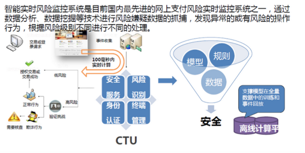 互联网金融数据库是什么?如何查询互联网金融数据库 第2张 互联网金融数据库是什么?如何查询互联网金融数据库 第2张