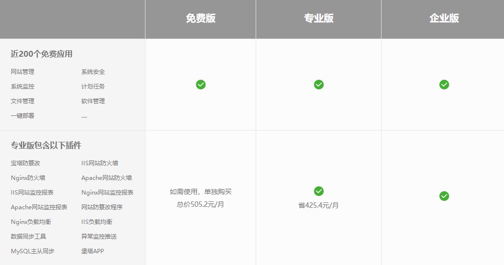 宝塔控制面板虚拟主机有哪些独特优势?使用体验如何? 第2张 宝塔控制面板虚拟主机有哪些独特优势?使用体验如何? 第2张