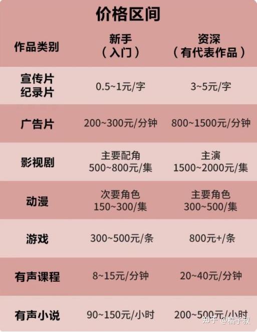 蓟县网站制作和声音制作哪家好?,怎么收费?