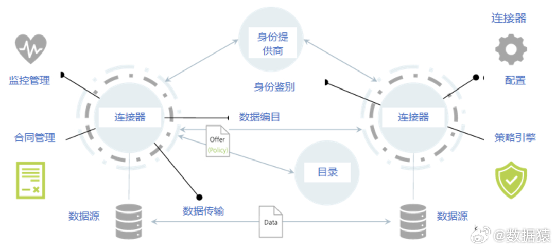 虚拟主机空间搭建数据库,具体步骤和注意事项有哪些? 第3张 虚拟主机空间搭建数据库,具体步骤和注意事项有哪些? 第3张