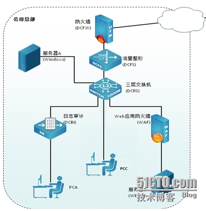 WAF如何实现负载均衡?其技术原理和应用场景有哪些疑问? 第2张 WAF如何实现负载均衡?其技术原理和应用场景有哪些疑问? 第2张
