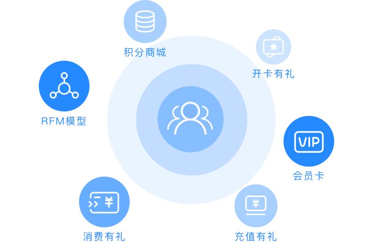 积分网站建设怎么做,会员积分系统怎么设置? 第2张 积分网站建设怎么做,会员积分系统怎么设置? 第2张