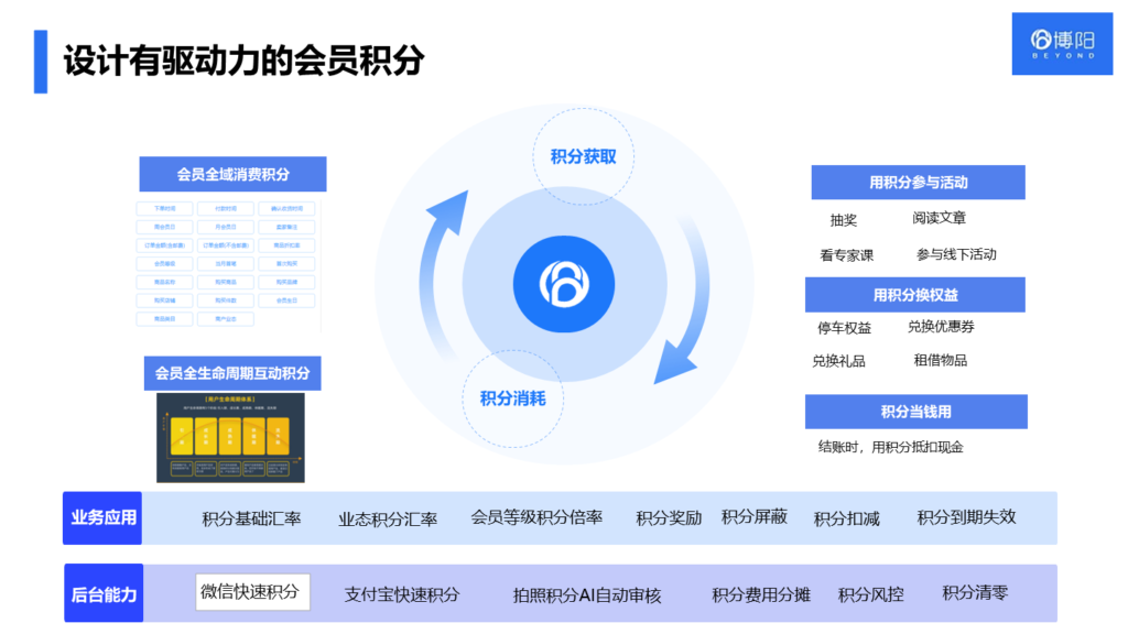 积分网站建设怎么做,会员积分系统怎么设置? 第1张 积分网站建设怎么做,会员积分系统怎么设置? 第1张