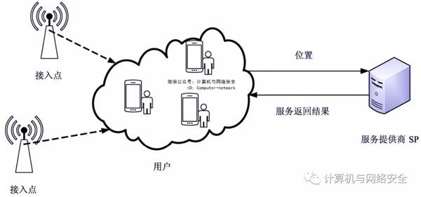 物联网中安全访问控制的应用,如何确保数据安全与隐私保护? 第2张 物联网中安全访问控制的应用,如何确保数据安全与隐私保护? 第2张