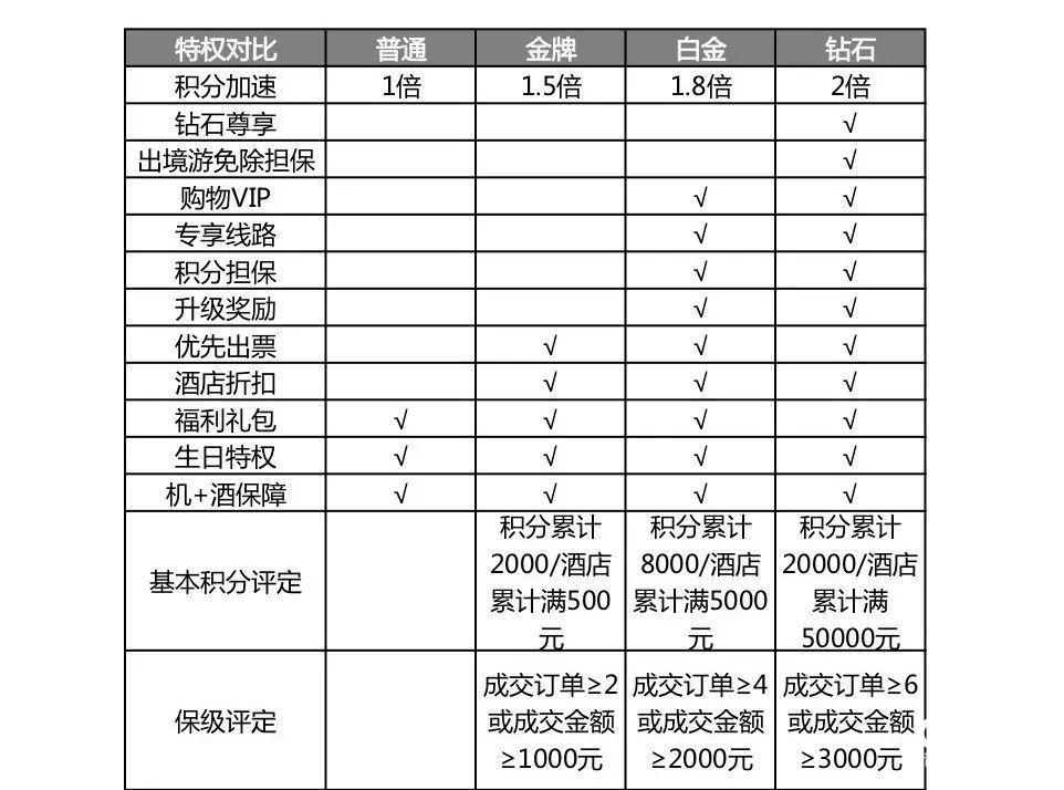 积分网站建设怎么做,会员积分系统怎么设置? 第3张 积分网站建设怎么做,会员积分系统怎么设置? 第3张