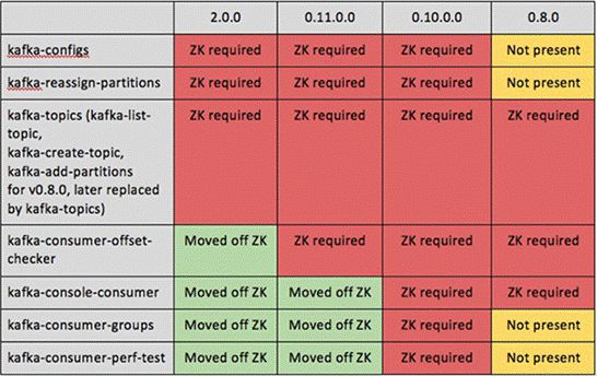 Apache服务器优化有哪些关键步骤和最佳实践? 第3张 Apache服务器优化有哪些关键步骤和最佳实践? 第3张