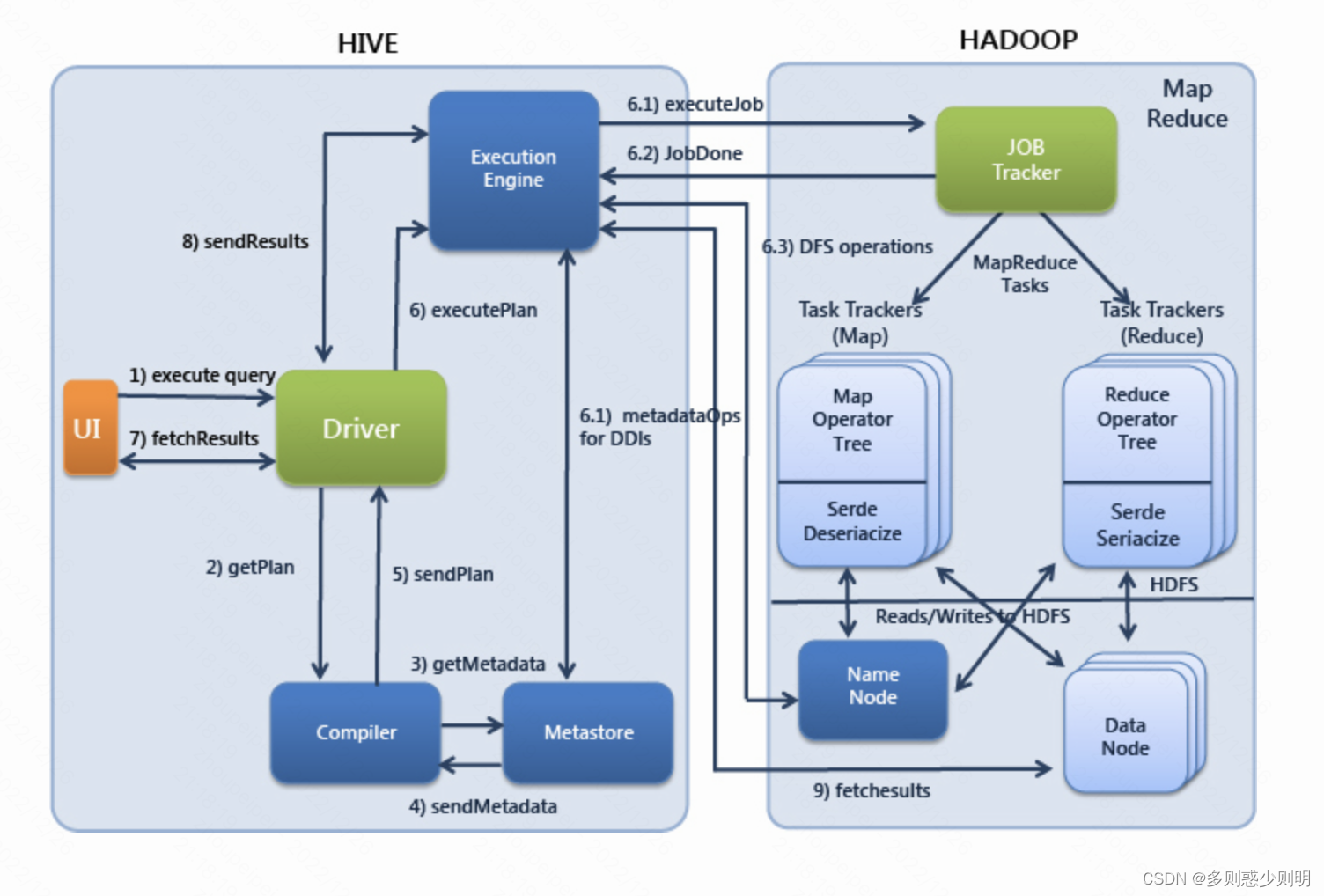 Hive数据分割为何出错?Hive数据分割问题怎么解决 第2张 Hive数据分割为何出错?Hive数据分割问题怎么解决 第2张