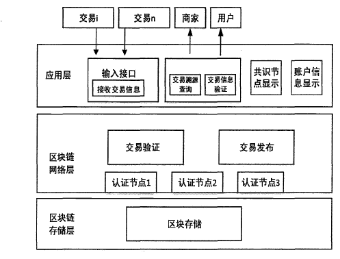 互联网物联网设备如何区块链上链?物联网设备区块链上链流程 第1张 互联网物联网设备如何区块链上链?物联网设备区块链上链流程 第1张