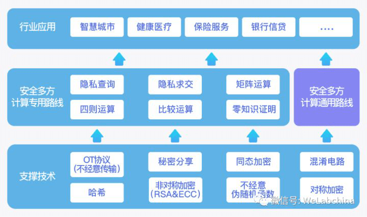 互联网安全计算业务是什么?互联网安全计算业务有哪些 第2张 互联网安全计算业务是什么?互联网安全计算业务有哪些 第2张
