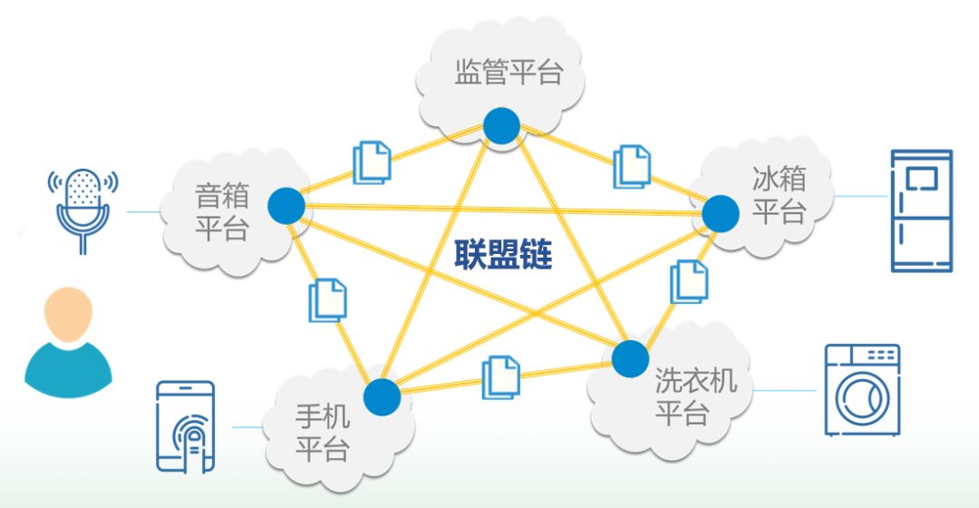 互联网物联网设备区块链是什么？区块链在物联网中的应用