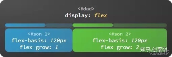 Flex服务器配置中，有哪些关键步骤和注意事项需要特别注意？ 第1张