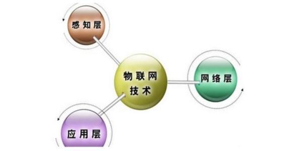 互联网物联网融合是什么?物联网与互联网融合趋势 第3张 互联网物联网融合是什么?物联网与互联网融合趋势 第3张