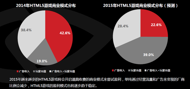h5游戏虚拟主机配置有哪些关键要素?如何选择合适的配置方案? 第3张 h5游戏虚拟主机配置有哪些关键要素?如何选择合适的配置方案? 第3张