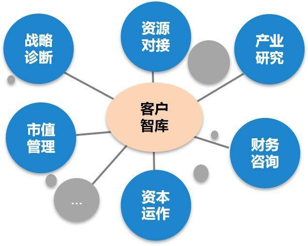 公有资产云的运营模式与挑战,你能预见哪些疑问? 第1张 公有资产云的运营模式与挑战,你能预见哪些疑问? 第1张