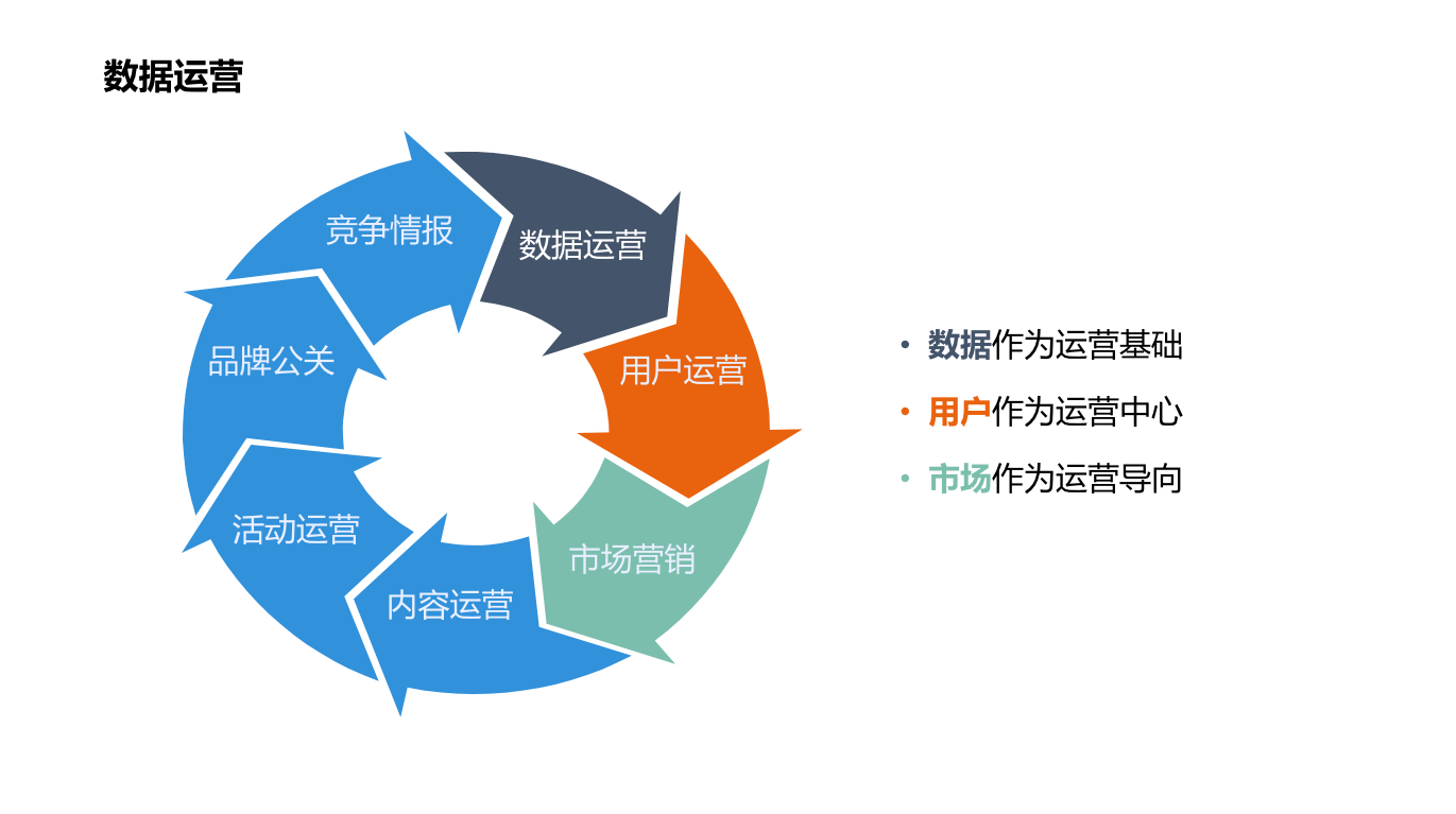 公有资产云的运营模式与挑战,你能预见哪些疑问? 第3张 公有资产云的运营模式与挑战,你能预见哪些疑问? 第3张
