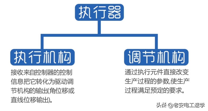 配置制是什么,配置制是什么意思 第1张 配置制是什么,配置制是什么意思 第1张